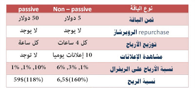 ���� HQRevshare ���� ������ ���� ���� ���� EarningTraffic
