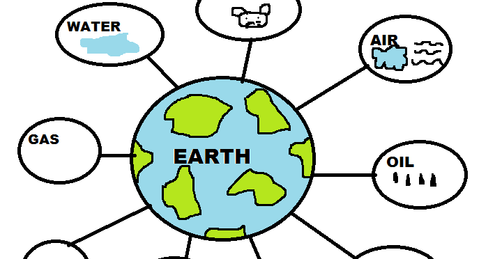 Teach Your Kids at Home: Natural Resources