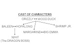 Cast of Characters