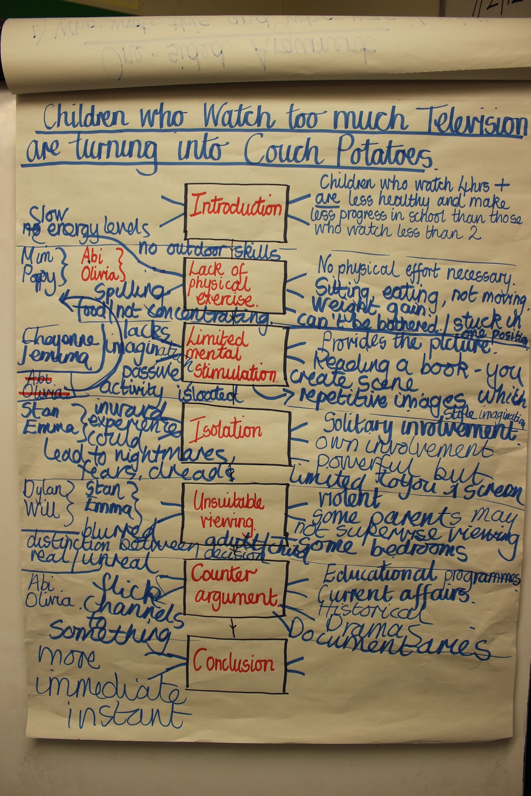 subjects for essays in college magazine
