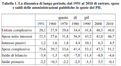 Immagine inserita