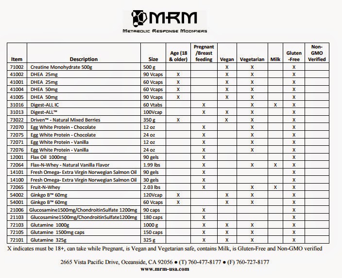 Diary of a Fit Mommy Are Protein Powders and Other Supplements Safe