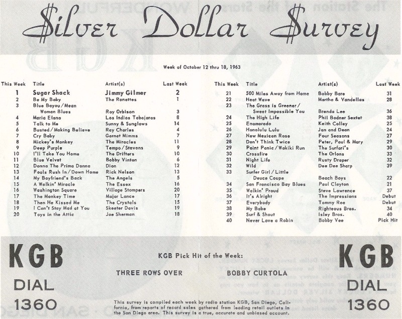 Boss Sound Surveys KGB 1360AM San Diego CA Top40 Radio Station Music