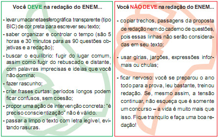 Como deve ser feita a redação do enem