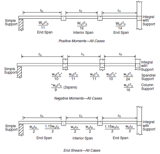 Engineer's Standpoint Beginner's Guide to Structural Analysis/Mechanics
