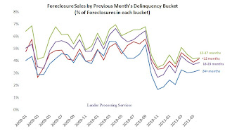 Foreclosure Sales