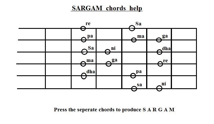 guitar sargam lessons book pdf guitar sargam lessons book pdf