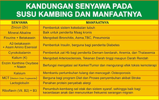 Manfaat Susu Kambing Etawa