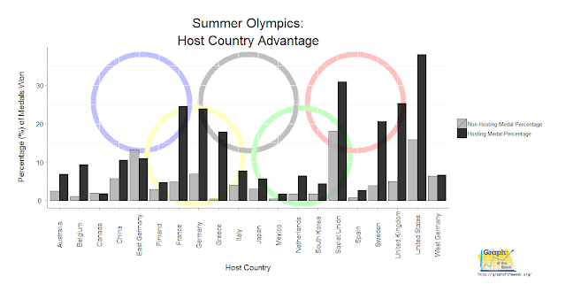 2012 Summer Olympics: Home Court Advantage – How Will the Brits Perform?
