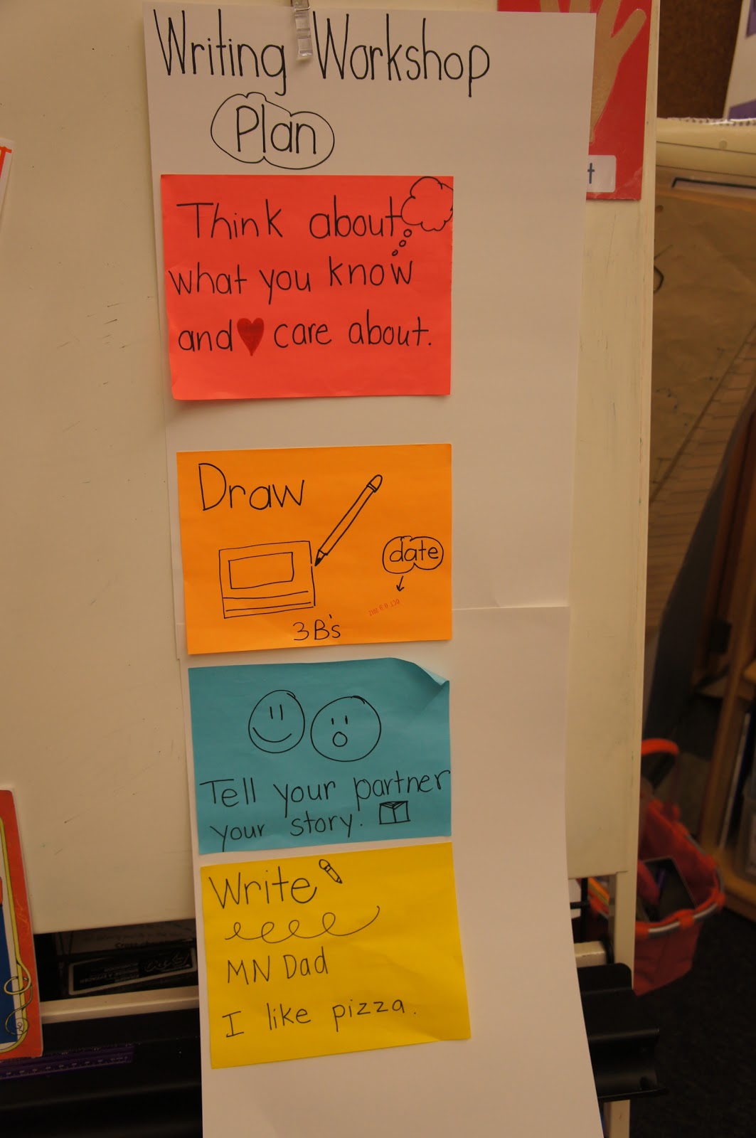 Writers Workshop Anchor Charts