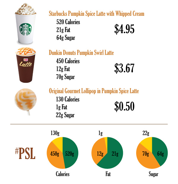 Calories In Starbucks Pumpkin Spice Chai Latte