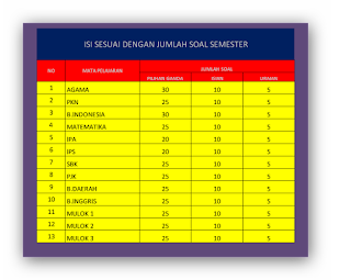 Download Aplikasi Olah Nilai Semester Siswa Terbaru 2016 Download Aplikasi Olah Nilai Semester Siswa Terbaru 2016