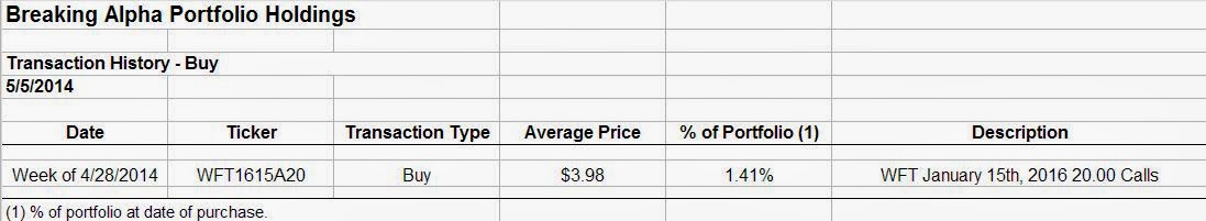 Which of the following statements regarding exchange-traded option contracts is true