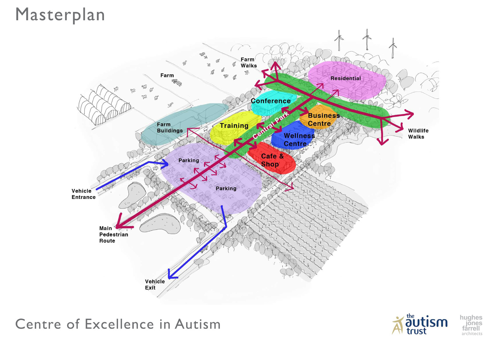 Autism Diagram