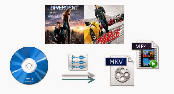 Blu-ray to multi-track MP4/MKV