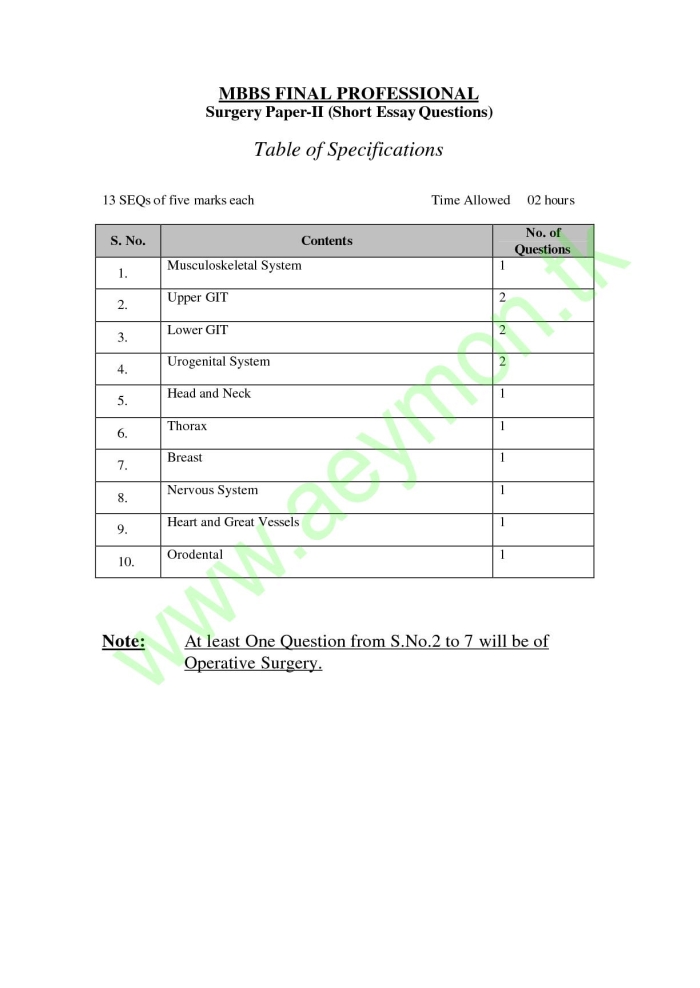 Medical College Stuff Final Year MBBS TOS (Table of Specifications