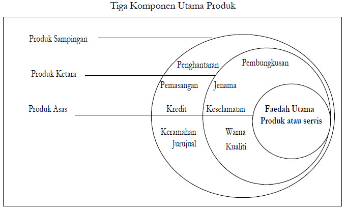 Maksud produk