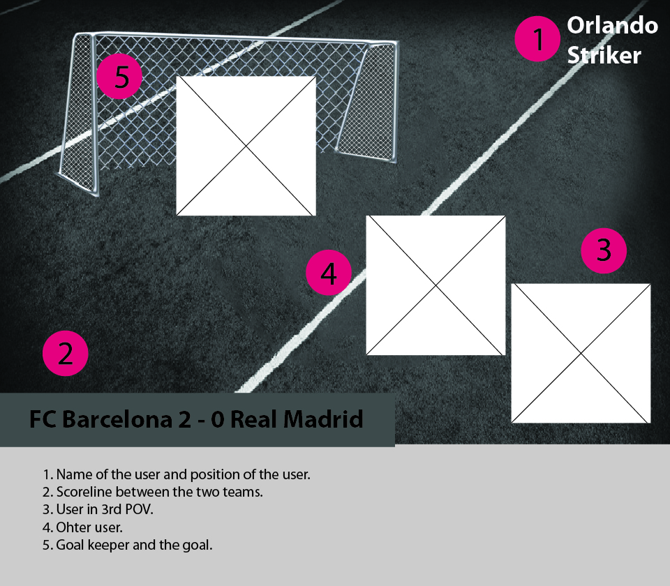 CCI/FUN IXD Assignment 2 Year 2
