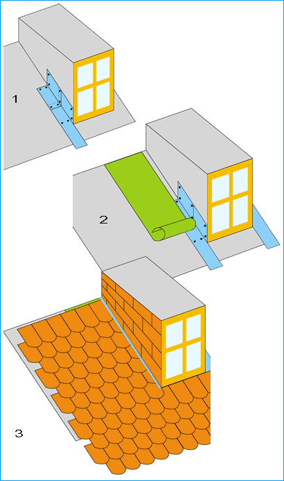 A Vz Dachbleche Blechdach Montage