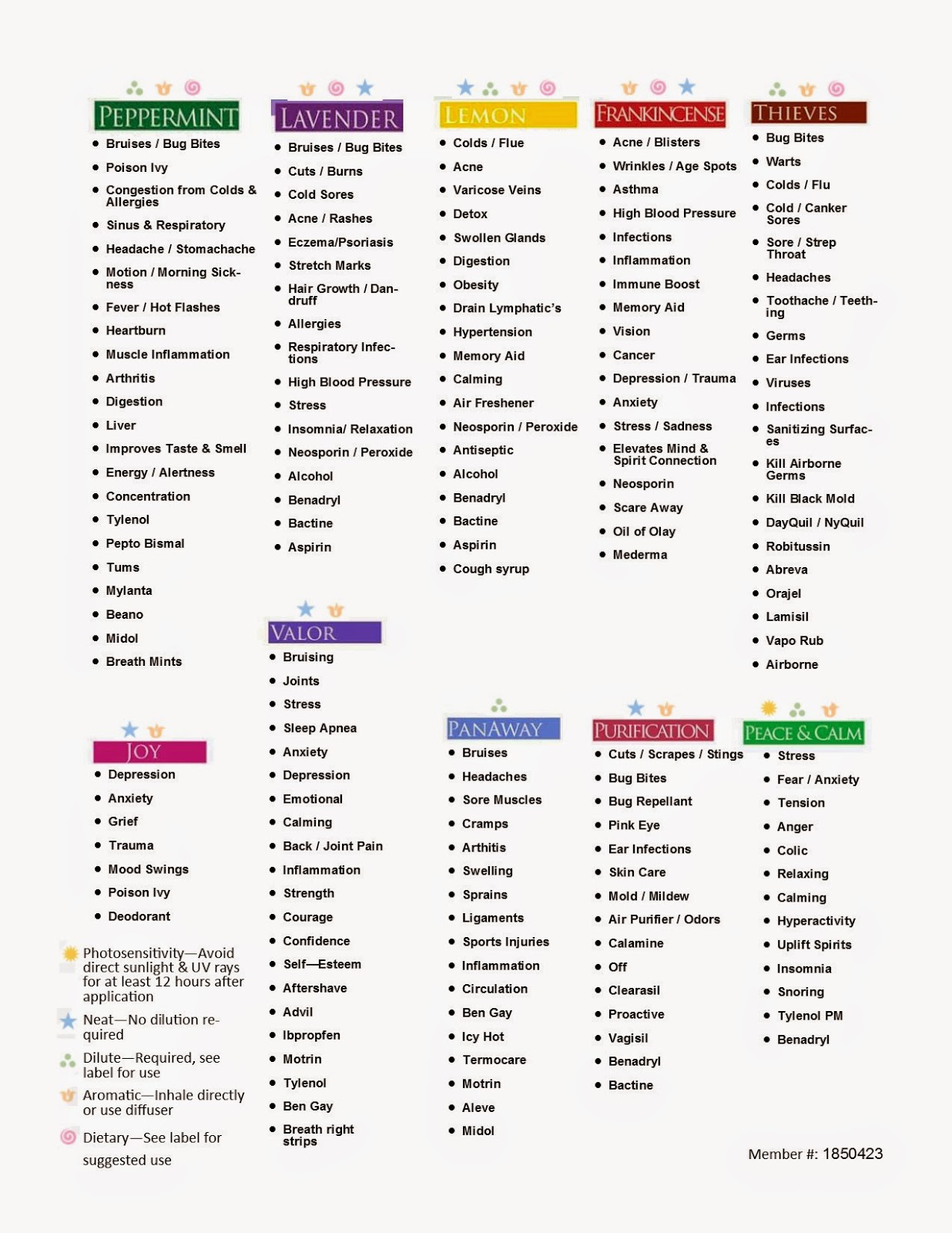 Sweet Road Ahead Young Living Everyday Essential Oils