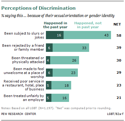 asian single men in gallup That number was even higher for men (68%) than for women millennial single statistics - gallup relationship data beauty nation • diet & nutrition • health . asian single men in gallup That number was even higher for men (68%) than for women millennial single statistics - gallup relationship data beauty nation • diet & nutrition • health .