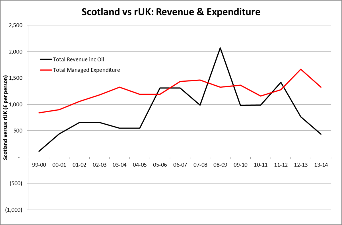 chokka blog How Scotland's Economy Contributes to the UK