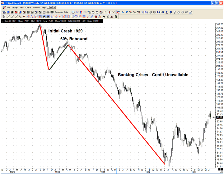stock-market-crash-dow-chart-image005.png