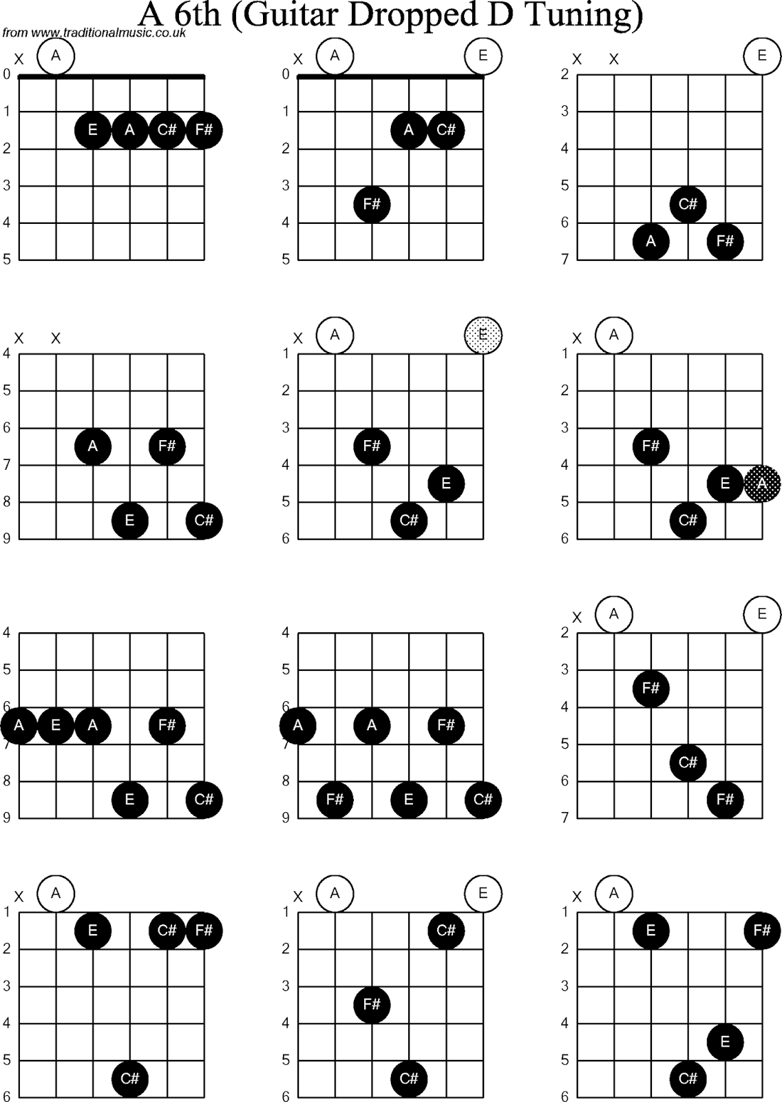 the c 6th chord dictionary neil flanz the c 6th chord dictionary neil flanz