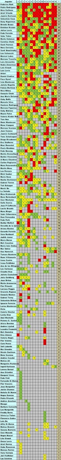 Tabla de Posiciones