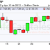 Colombia's Colcap Index Rises On Ecopetrol; Peso Weakens