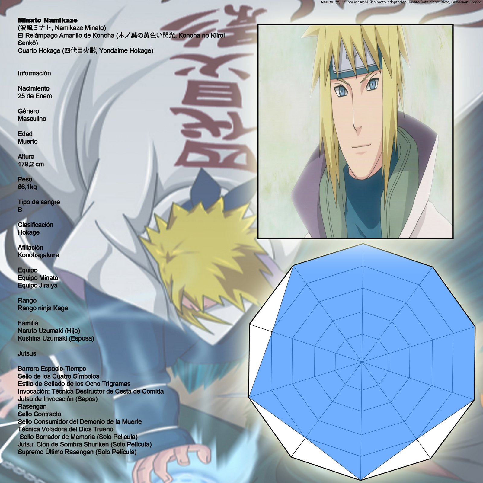 Naruto Shippuden: naruto shippuden estadisticas stats itachi tsunade A