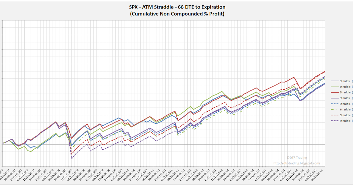 options trading iron condors