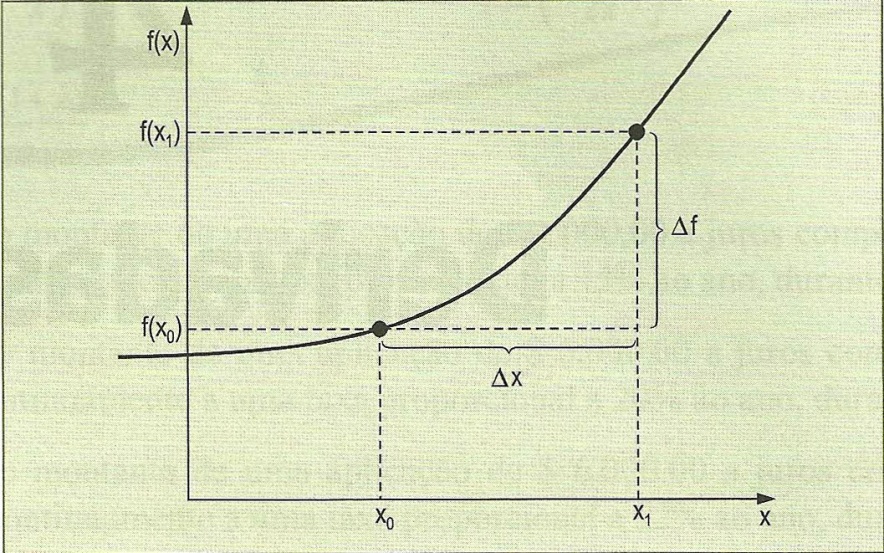 encontre a equação da reta normal a curva