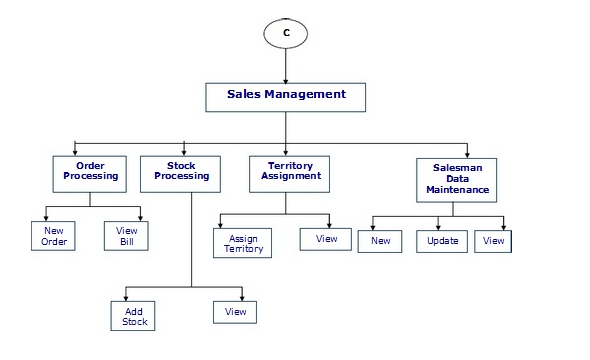 crm data flow diagram crm data flow diagram periodic diagrams science crm data flow diagram crm data flow diagram periodic diagrams science