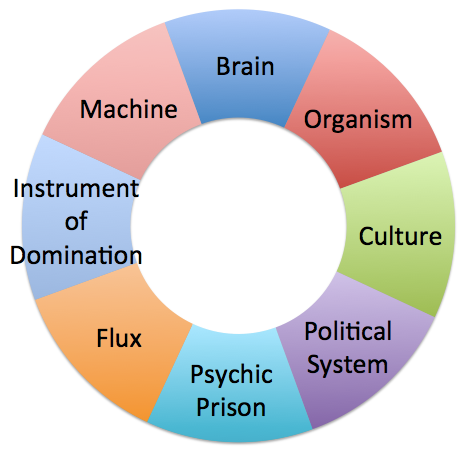 organization as machine metaphor Metaphor: imagery devices used by morgan to describe organizations as culture and psychic prisons lisa m renz regent university this article demonstrates the practical applications of metaphors in diagnosing problems and developing. organization as machine metaphor Metaphor: imagery devices used by morgan to describe organizations as culture and psychic prisons lisa m renz regent university this article demonstrates the practical applications of metaphors in diagnosing problems and developing.