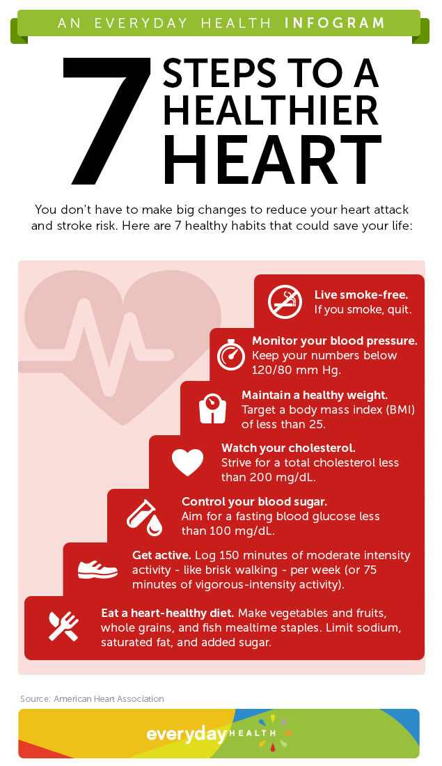 7 steps to a healthier heart