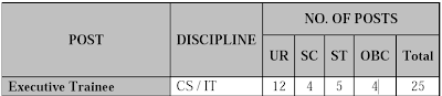  Executive Trainee Vacancies in MP Power Generating Company February 2012:-  M.P. Power Generating Company Limited, a successor power generating company of erstwhile M.P. State Electricity Board (MPSEB), is having its Thermal and Hydel power stations located at various places in the State of M P. The Company intends to induct around 25 Executive Trainees (Gen.-IT), for MIS / ERP solutions and other support functions of the company.