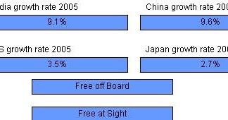 International finance essay