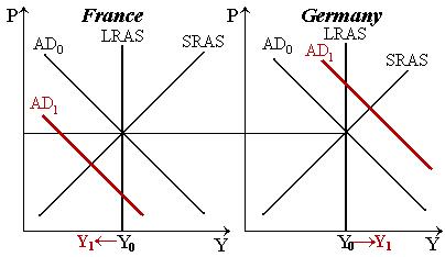 an analysis of the monetary policy of the european union A structural analysis of the european monetary union and its effect on greece in light of the european central bank which is in charge of monetary policy for the emu. an analysis of the monetary policy of the european union A structural analysis of the european monetary union and its effect on greece in light of the european central bank which is in charge of monetary policy for the emu.