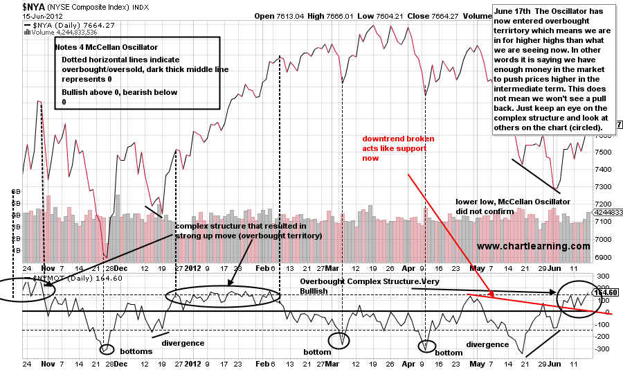 Charts Point to More Upside in the S&P 500