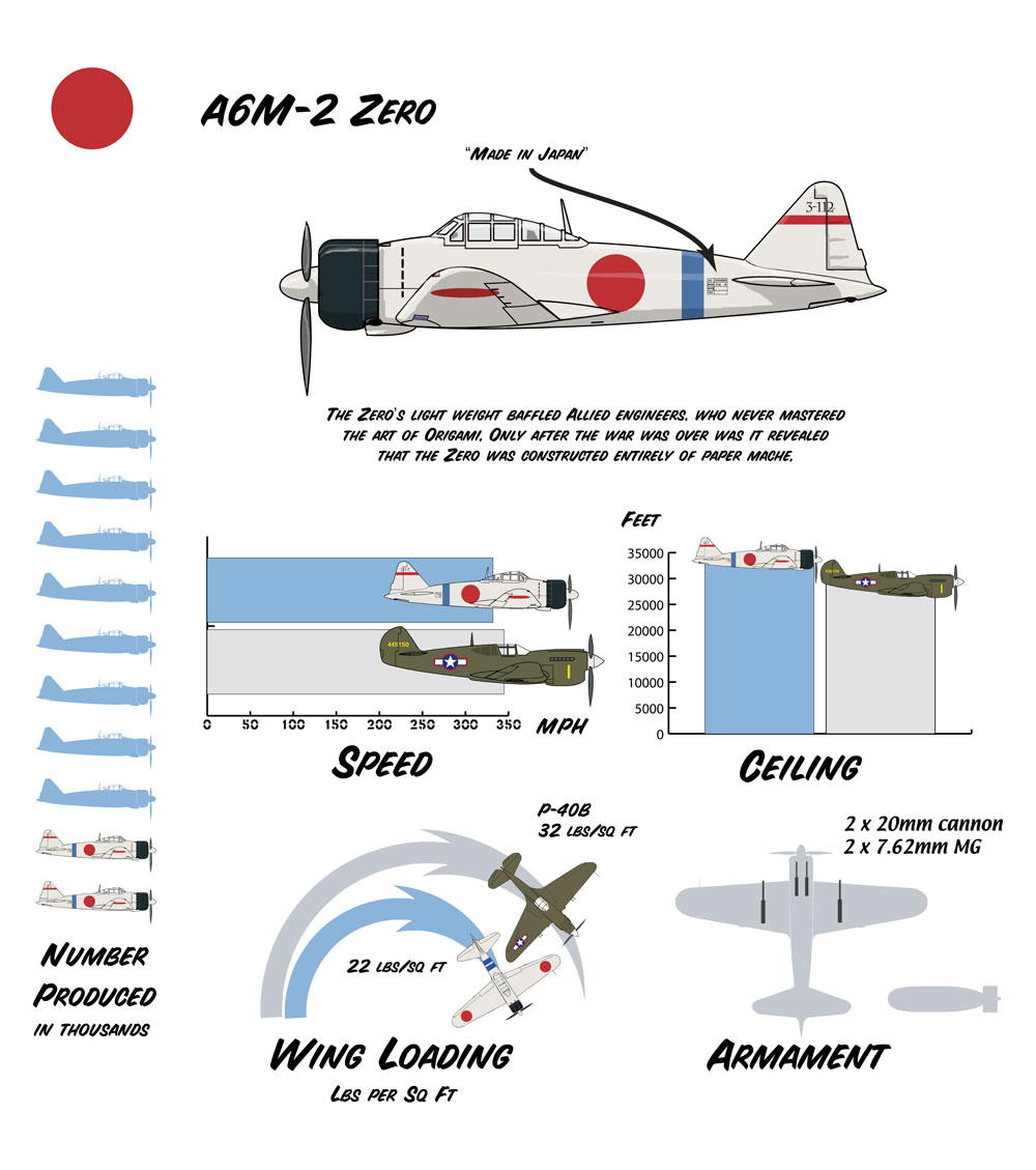 japanese zero plane