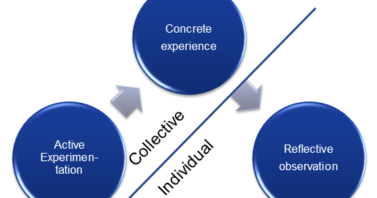 kolbs cycle eg Reflection models and frameworks the gibbs cycle is often the most re-interpreted and misinterpreted, too so check what your tutor wants from each of the stages. kolbs cycle eg Reflection models and frameworks the gibbs cycle is often the most re-interpreted and misinterpreted, too so check what your tutor wants from each of the stages.