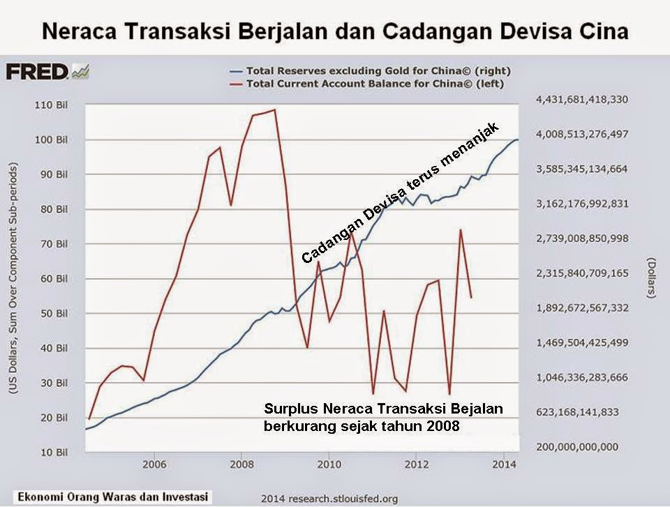 Apa gunanya cadangan devisa