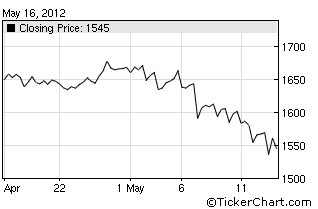 Khaleej times forex gold rate