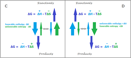 enthalpy vs entropy enthalpy vs entropy