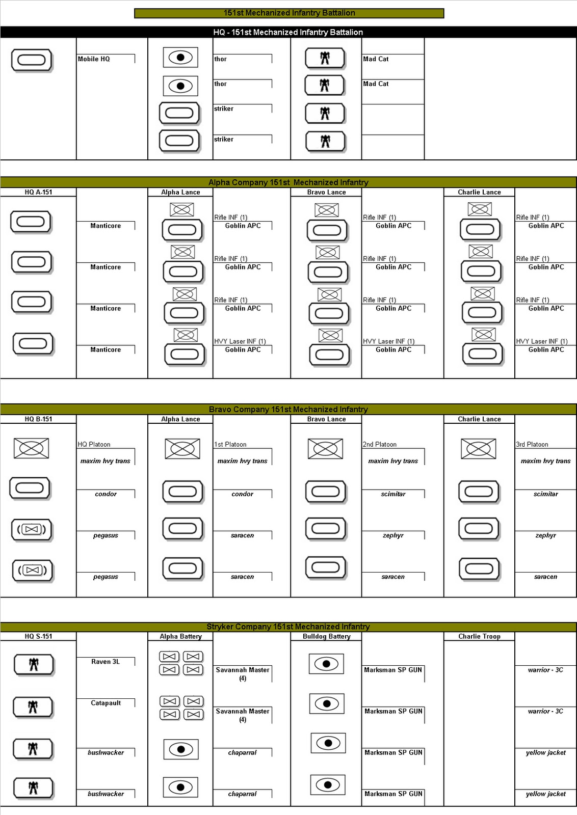 Infantry Battalion Organization Chart