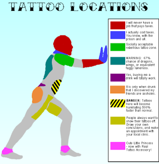 What Tattoo Symbols and Locations Tell and mean - Tattoo Symbolism
