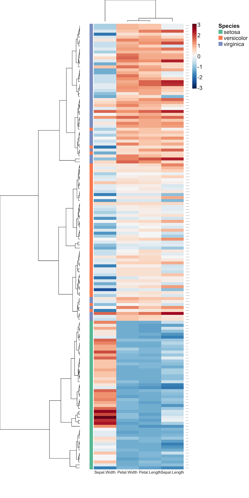 R User Group Recap: Heatmaps and Using the caret Package