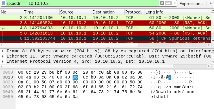 Covert Channel Hidden Network