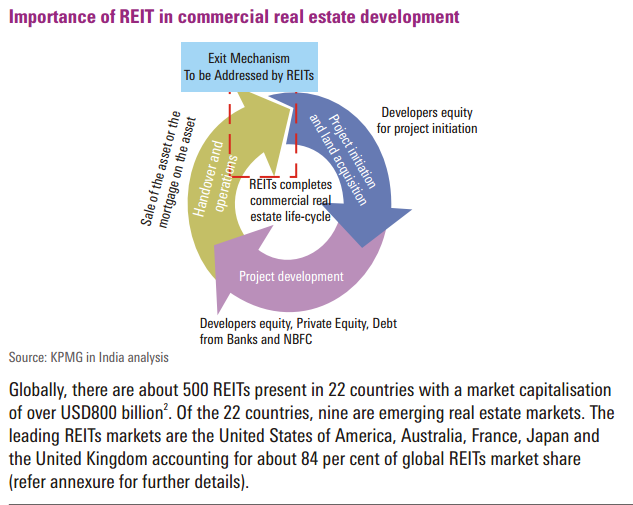REITs Real Estate Investment Trusts All you wanted to know about